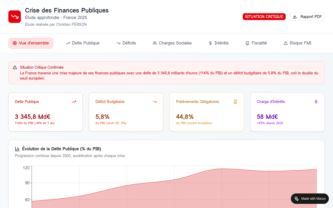 Aperçu de Crise des Finances Publiques
