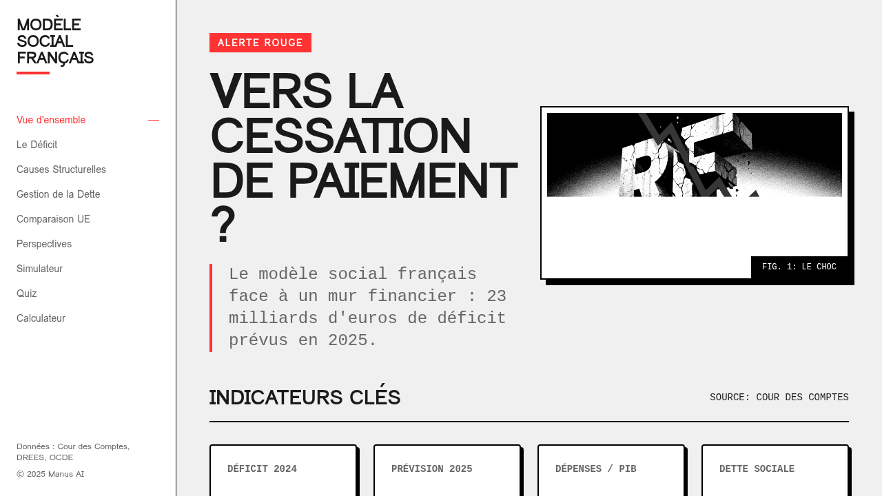 Aperçu de Modèle Social Français